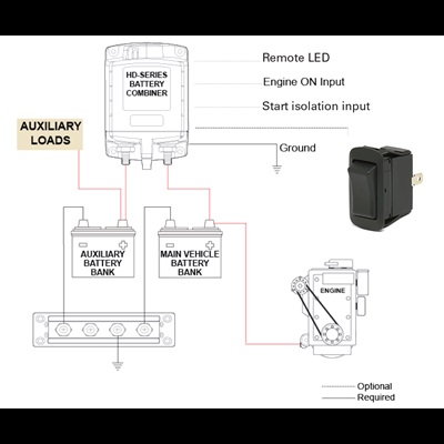 HD combiner wiring